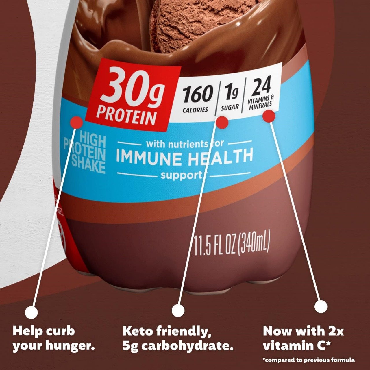 Premier Protein Shake, Chocolate, 30g Protein 1g Sugar 24 Vitamins Minerals Nutrients to Support Immune Health, 11.50 fl oz (Pack of 12) - Image 3
